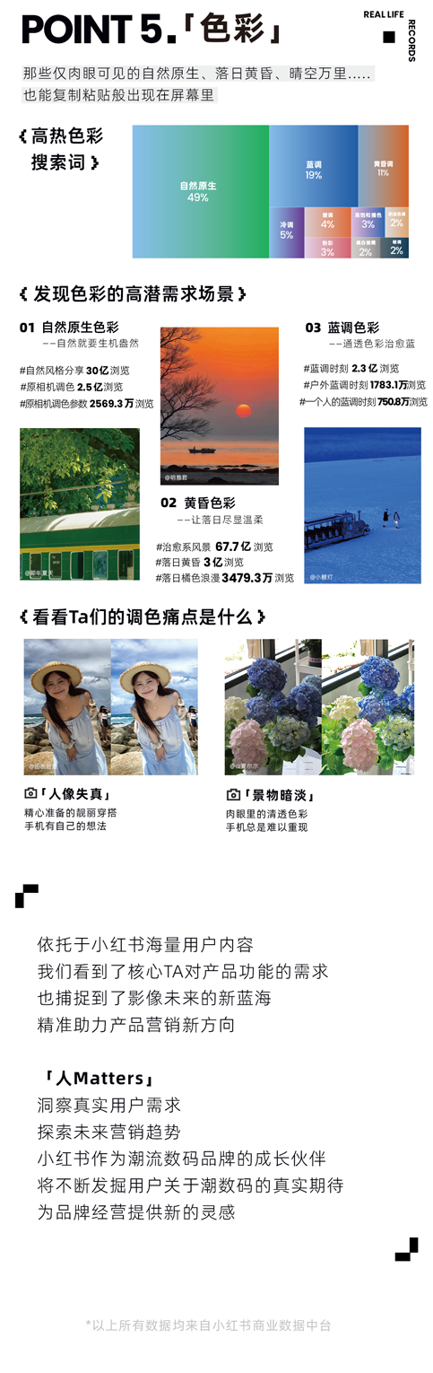 小红书《五大影像功能洞察图鉴》首发