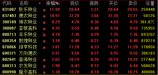 A股，午后突变！
