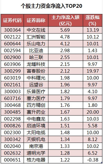 数据复盘丨美容护理、医药生物等行业走强    龙虎榜机构抢筹11股