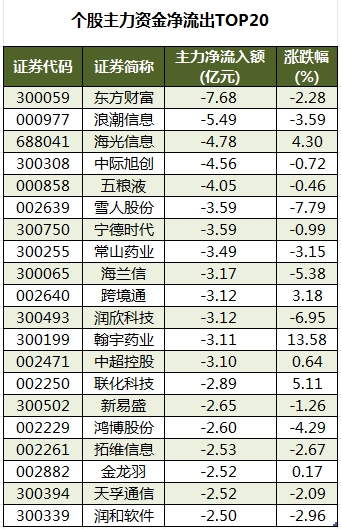 数据复盘丨美容护理、医药生物等行业走强    龙虎榜机构抢筹11股