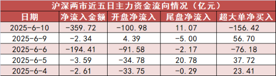 【10日资金路线图】银行板块净流入43亿元居首 龙虎榜机构抢筹多股