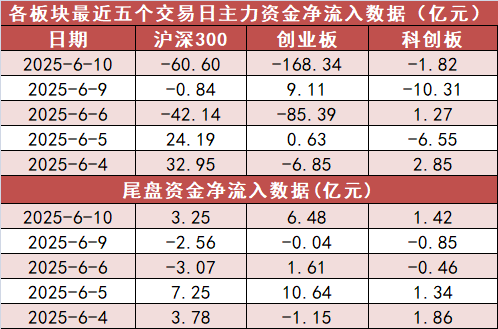 【10日资金路线图】银行板块净流入43亿元居首 龙虎榜机构抢筹多股