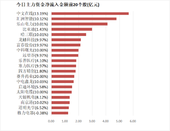 【10日资金路线图】银行板块净流入43亿元居首 龙虎榜机构抢筹多股
