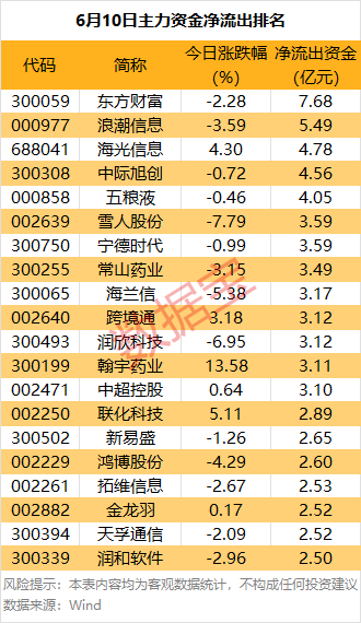 主力资金丨尾盘主力抢筹股来了