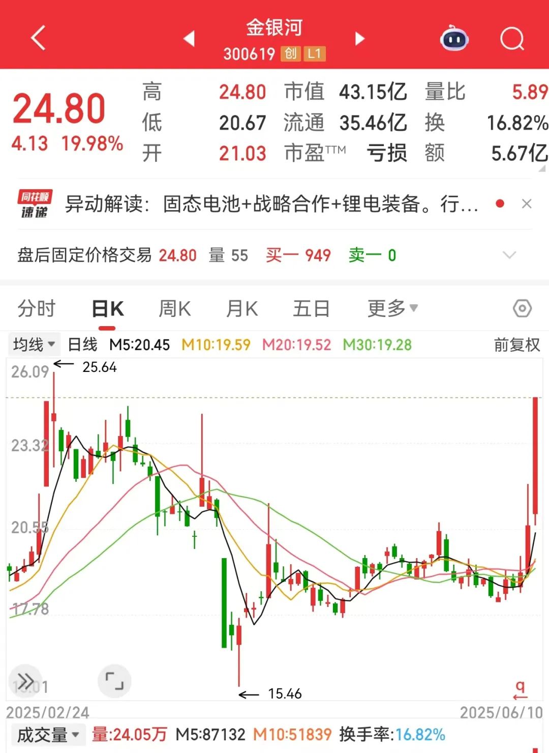 这一领域火了，概念股连夜批量“澄清”！氢能再迎重磅利好，基金重仓股出炉