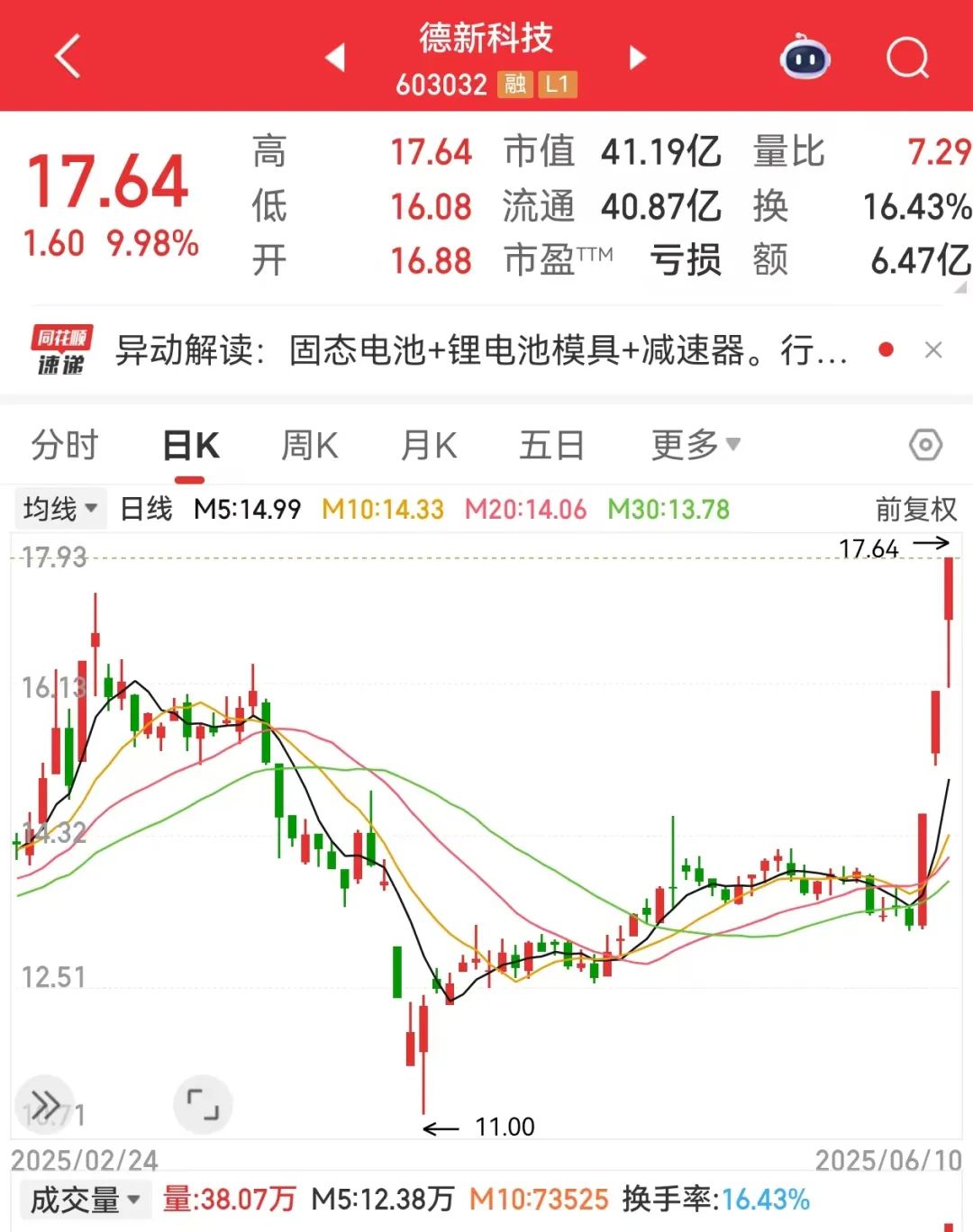 这一领域火了，概念股连夜批量“澄清”！氢能再迎重磅利好，基金重仓股出炉
