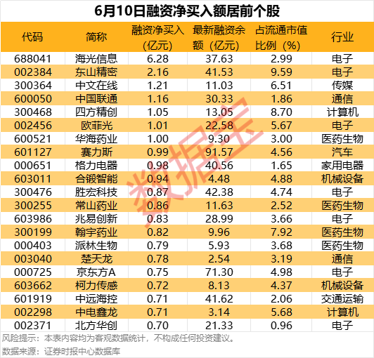 3家公司发布重磅消息