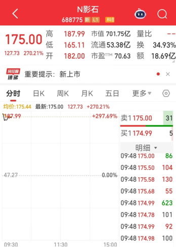 3家公司发布重磅消息