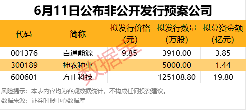 3家公司发布重磅消息