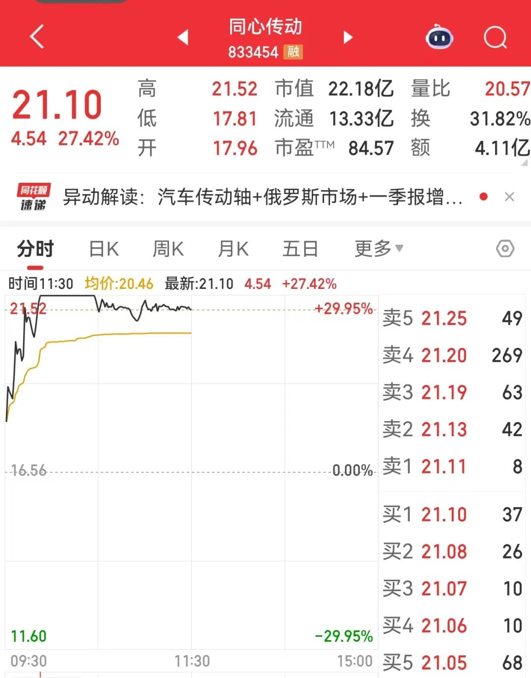 官宣利好，833454，一度“30cm”涨停！