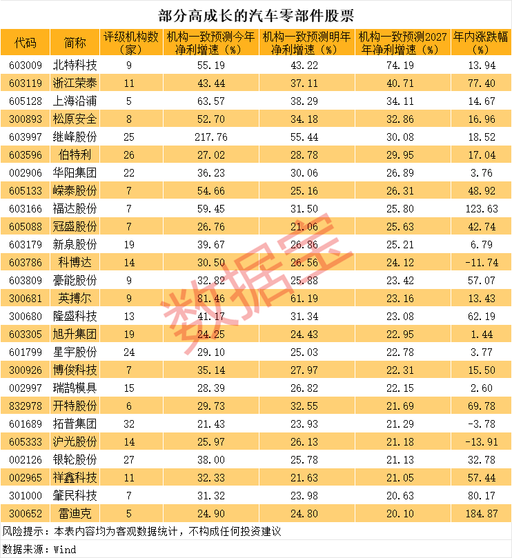 官宣利好，833454，一度“30cm”涨停！