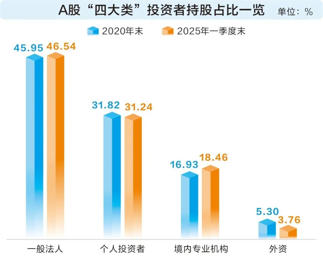 透过数据看“十四五”答卷： 资本市场投融资新生态加速形成