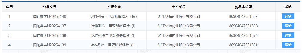 华海药业持续突破高壁垒仿制药 提升慢病用药可及性再添新成果