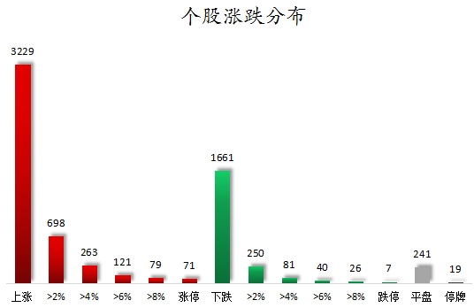 数据复盘丨有色金属、证券等行业走强   38股获主力资金净流入超亿元