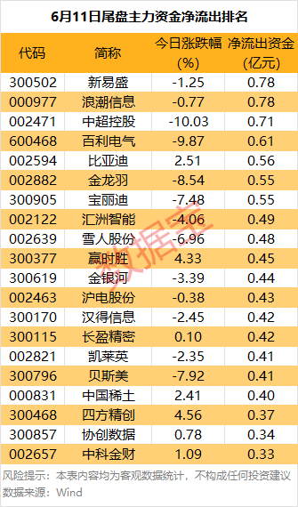 主力资金丨暴涨！688775，主力资金盯上