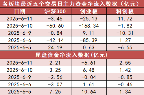 【11日资金路线图】有色金属板块净流入超67亿元居首 龙虎榜机构抢筹多股