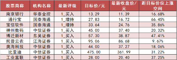 【11日资金路线图】有色金属板块净流入超67亿元居首 龙虎榜机构抢筹多股
