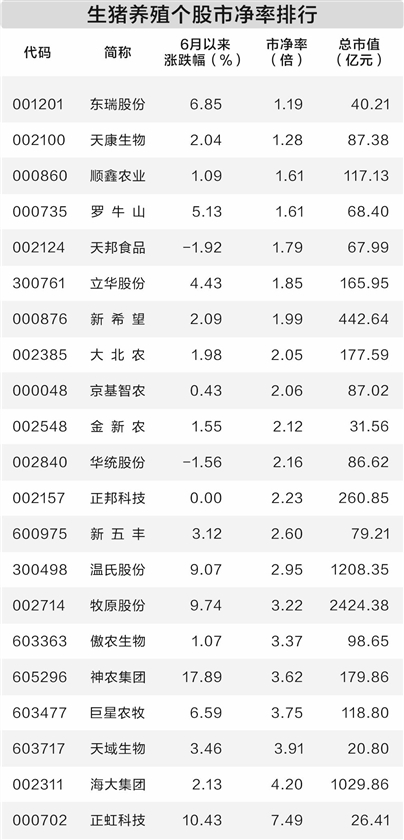 年内首轮猪肉收储启动 养殖板块应声上涨