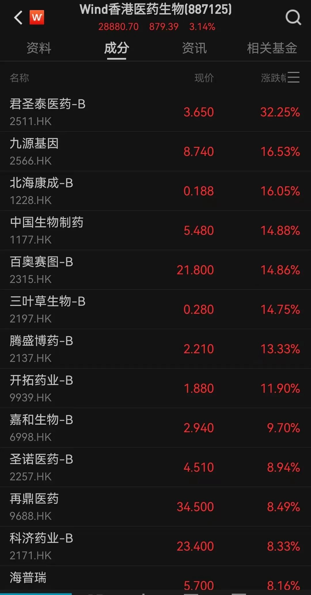 涨停潮！TMT赛道，突然爆发！