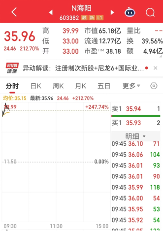 一天收集近9%筹码，杠杆资金爆买新股