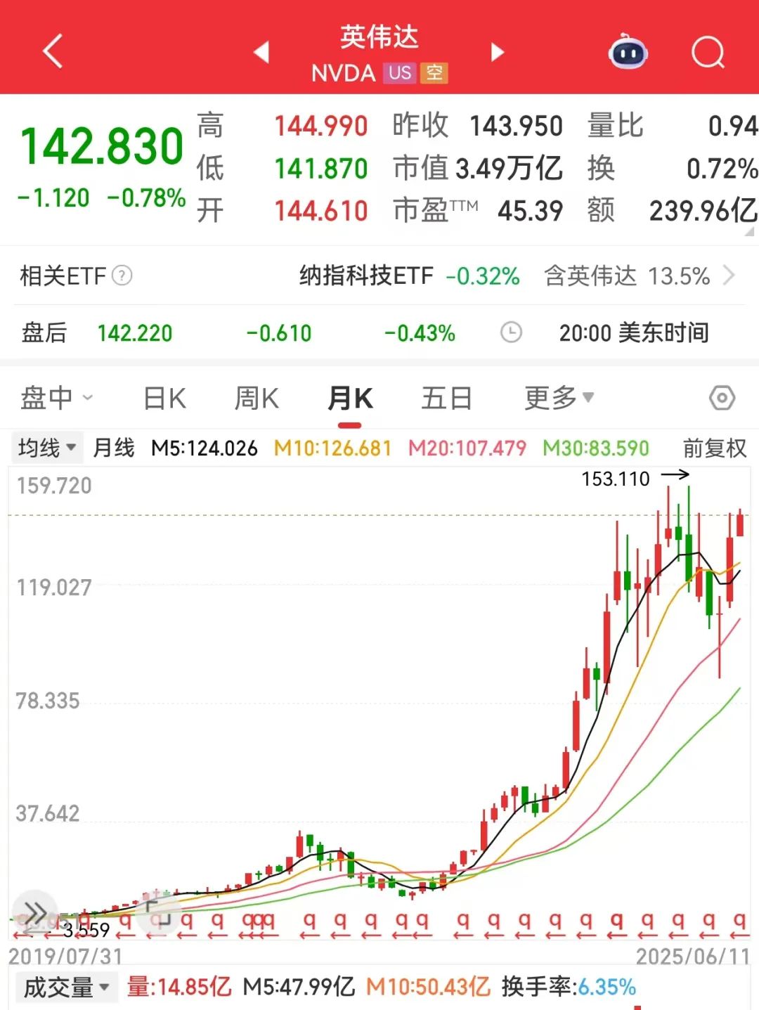 连续3年ROE超10%+未来高成长的超跌优质科技股，11股上榜