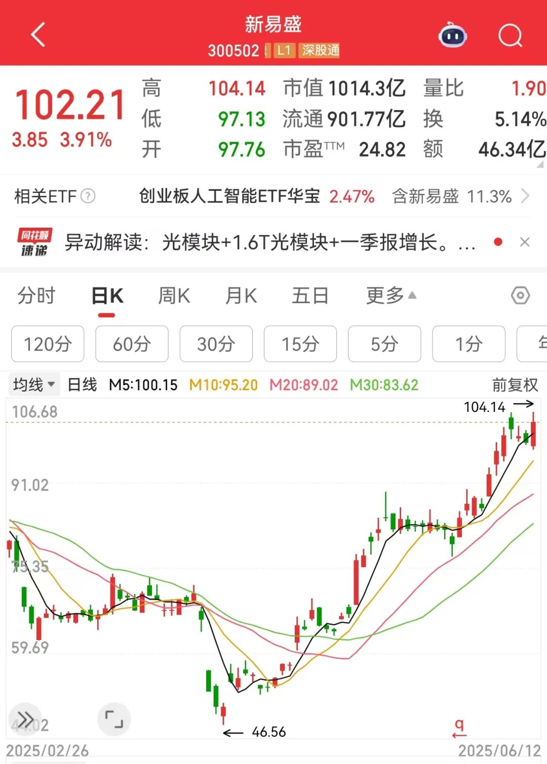 连续3年ROE超10%+未来高成长的超跌优质科技股，11股上榜