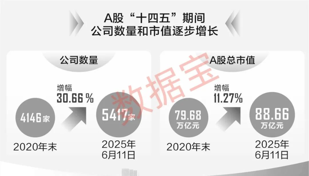 透过数据看“十四五”答卷：A股公司科技含量显著提升