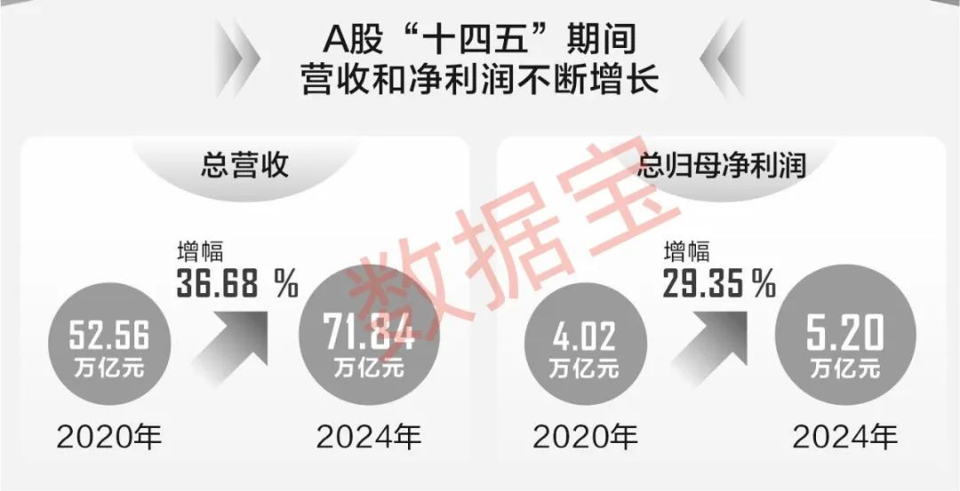 透过数据看“十四五”答卷：A股公司科技含量显著提升