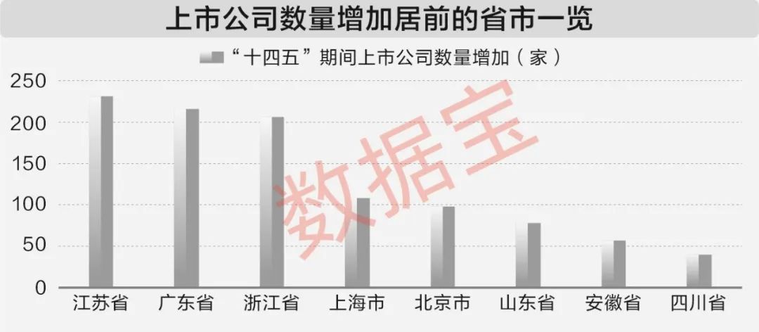 透过数据看“十四五”答卷：A股公司科技含量显著提升