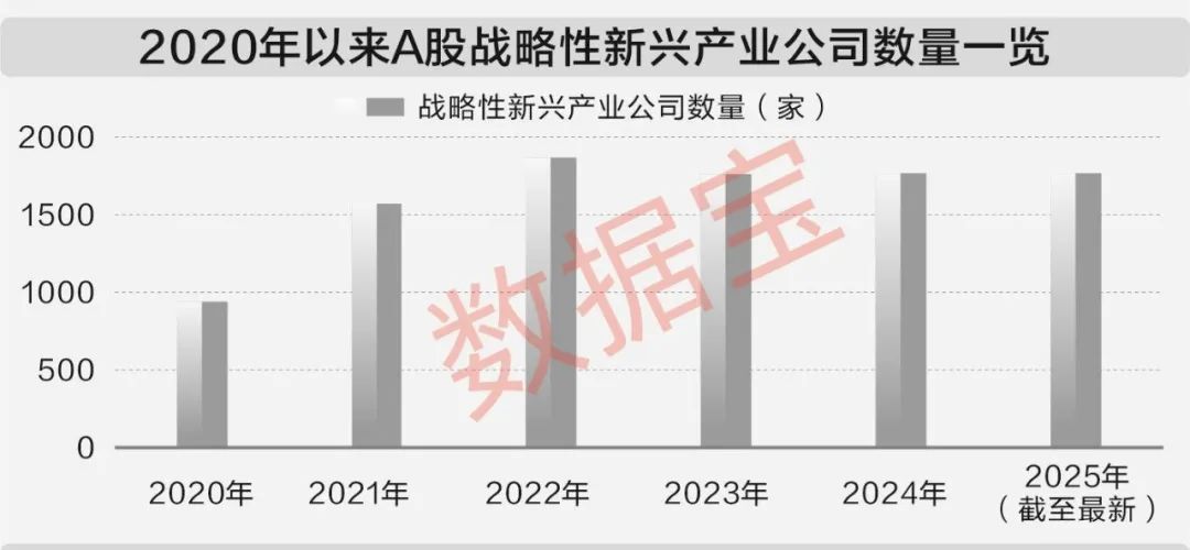 透过数据看“十四五”答卷：A股公司科技含量显著提升
