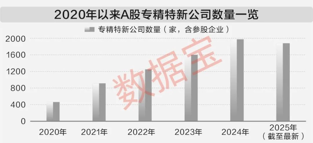 透过数据看“十四五”答卷：A股公司科技含量显著提升