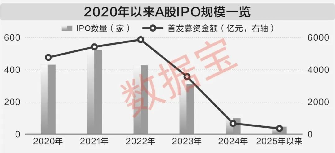 透过数据看“十四五”答卷：A股公司科技含量显著提升