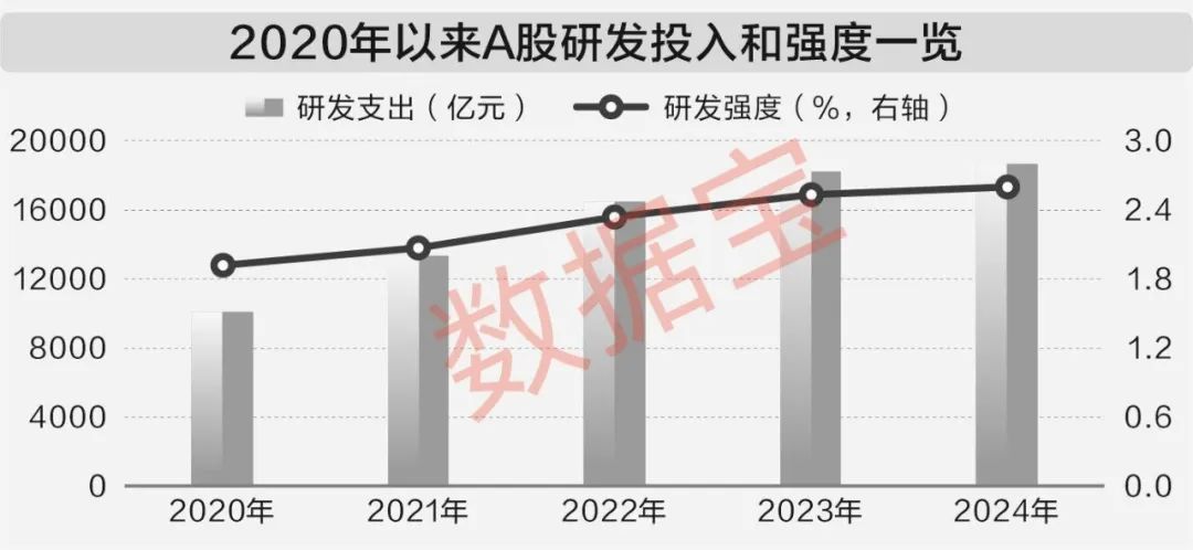 透过数据看“十四五”答卷：A股公司科技含量显著提升