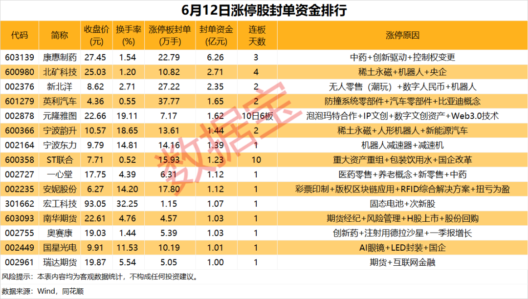 揭秘涨停丨IP经济、稀土永磁掀涨停潮