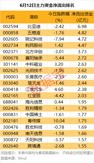 主力资金丨10股尾盘获主力重金买入