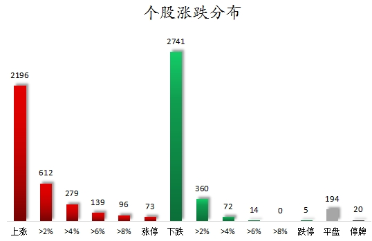 数据复盘丨盲盒经济、谷子经济等概念走强   龙虎榜机构抢筹10股