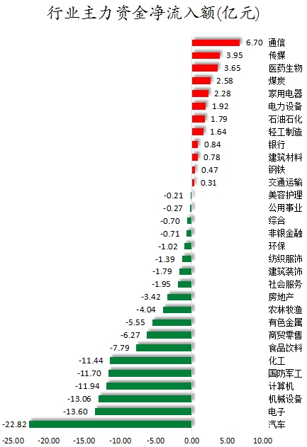 数据复盘丨盲盒经济、谷子经济等概念走强   龙虎榜机构抢筹10股