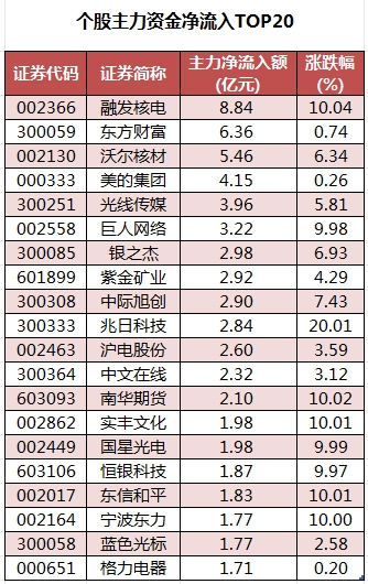 数据复盘丨盲盒经济、谷子经济等概念走强   龙虎榜机构抢筹10股