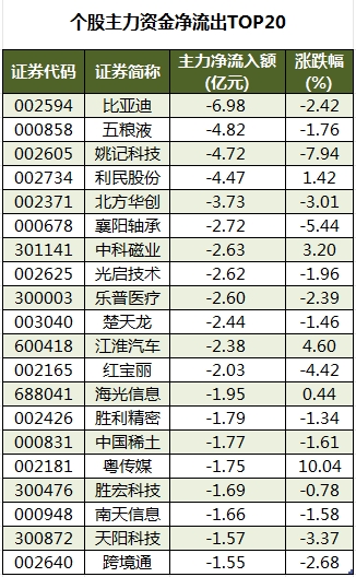 数据复盘丨盲盒经济、谷子经济等概念走强   龙虎榜机构抢筹10股