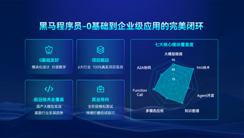 传智教育五大AI课程重构职教版图：95%就业率背后的“新基建”战略