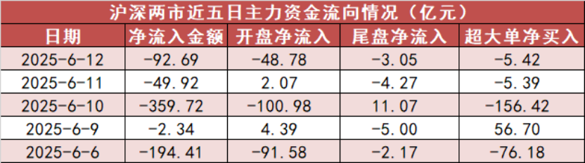 【12日资金路线图】银行板块净流入近21亿元居首 龙虎榜机构抢筹多股