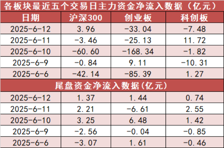 【12日资金路线图】银行板块净流入近21亿元居首 龙虎榜机构抢筹多股