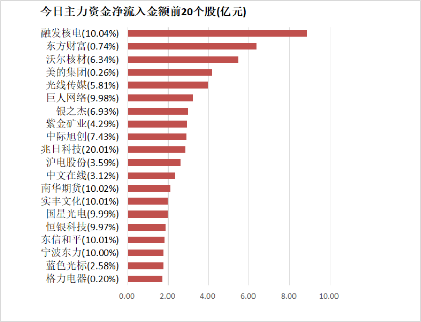【12日资金路线图】银行板块净流入近21亿元居首 龙虎榜机构抢筹多股