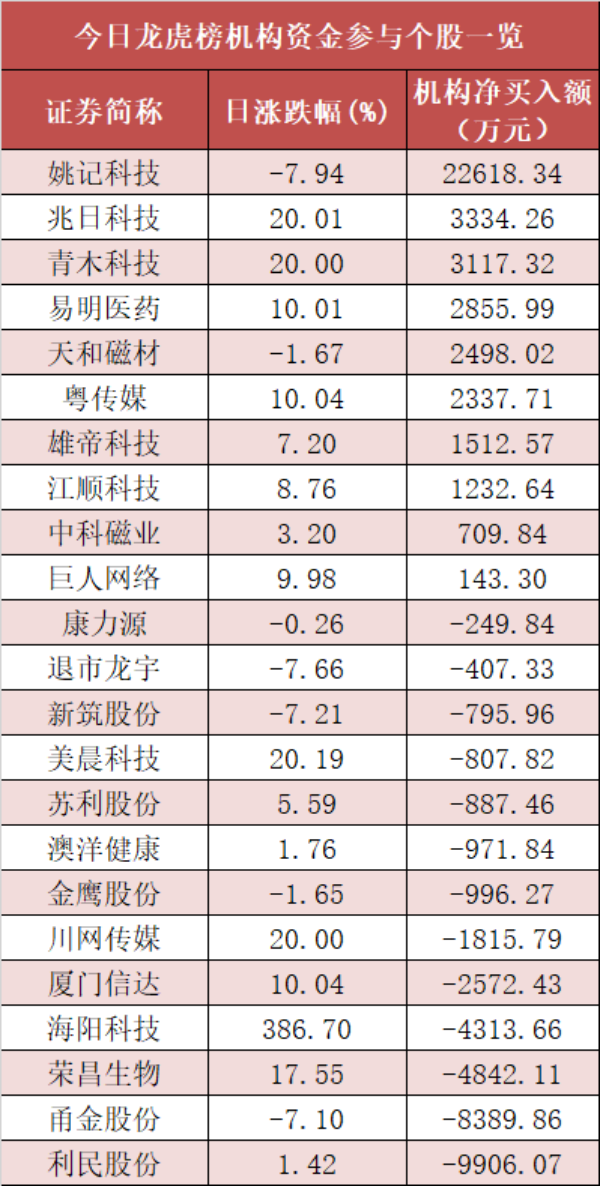 【12日资金路线图】银行板块净流入近21亿元居首 龙虎榜机构抢筹多股