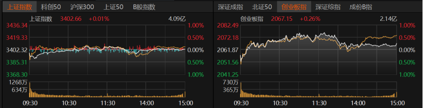 A股市场分化加剧，下一个投资主线在哪里？