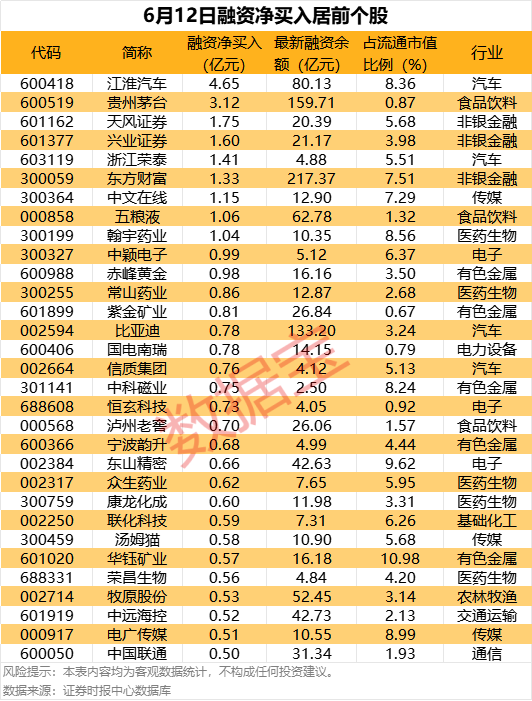 最新筹码集中股曝光！