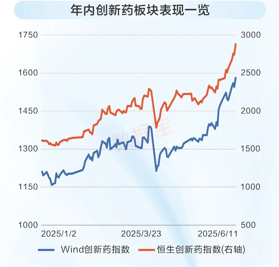 政策赋能产业发力！中国创新药掀起出海热潮