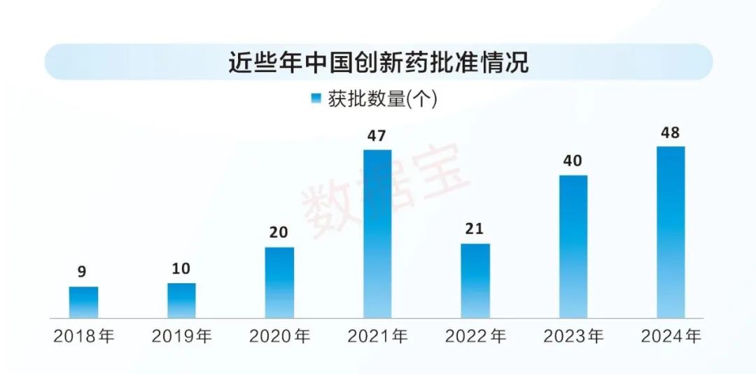 政策赋能产业发力！中国创新药掀起出海热潮