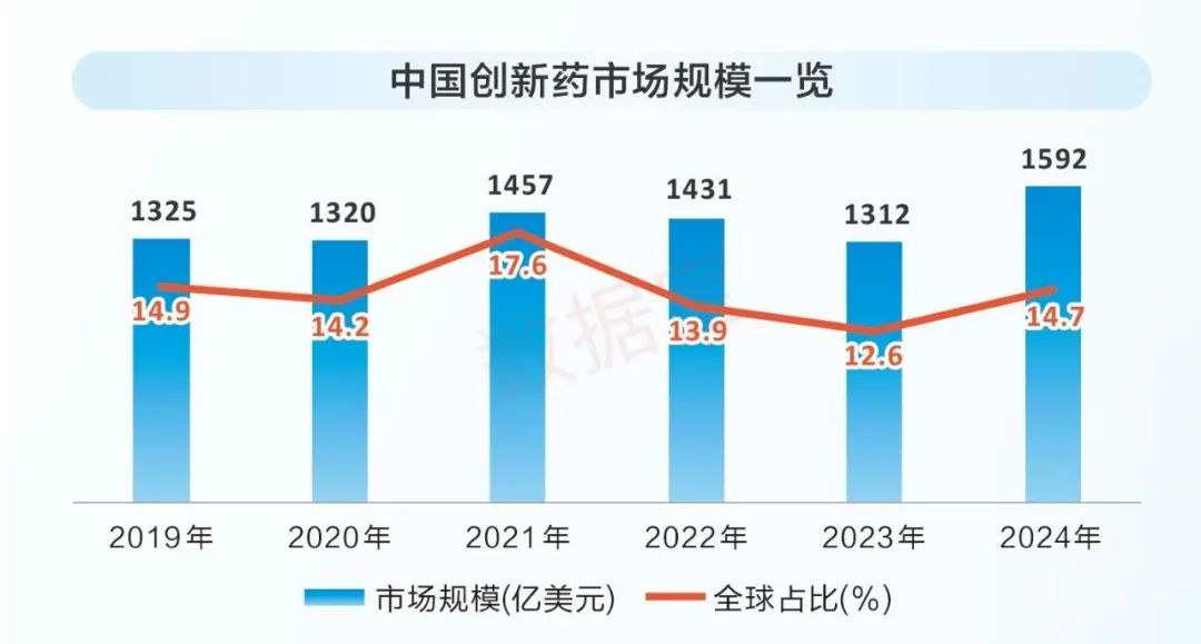 政策赋能产业发力！中国创新药掀起出海热潮