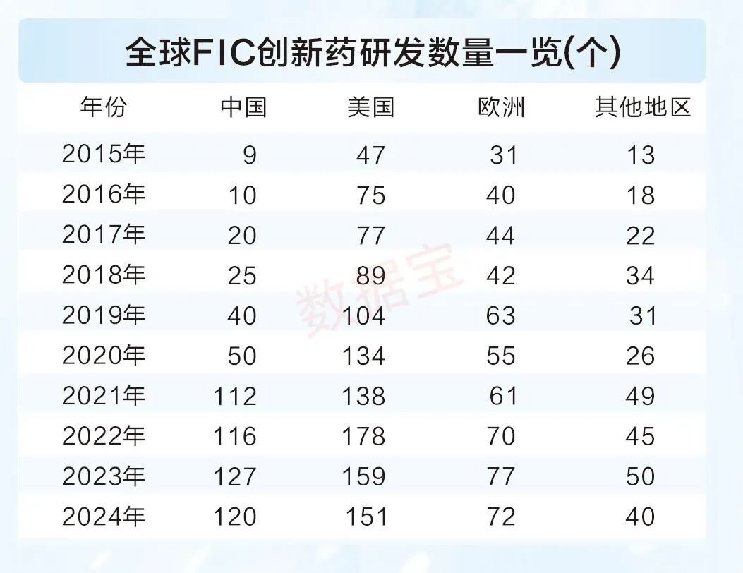 政策赋能产业发力！中国创新药掀起出海热潮